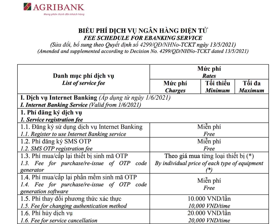 biểu Phí duy trì tài khoản Agribank mới nhất